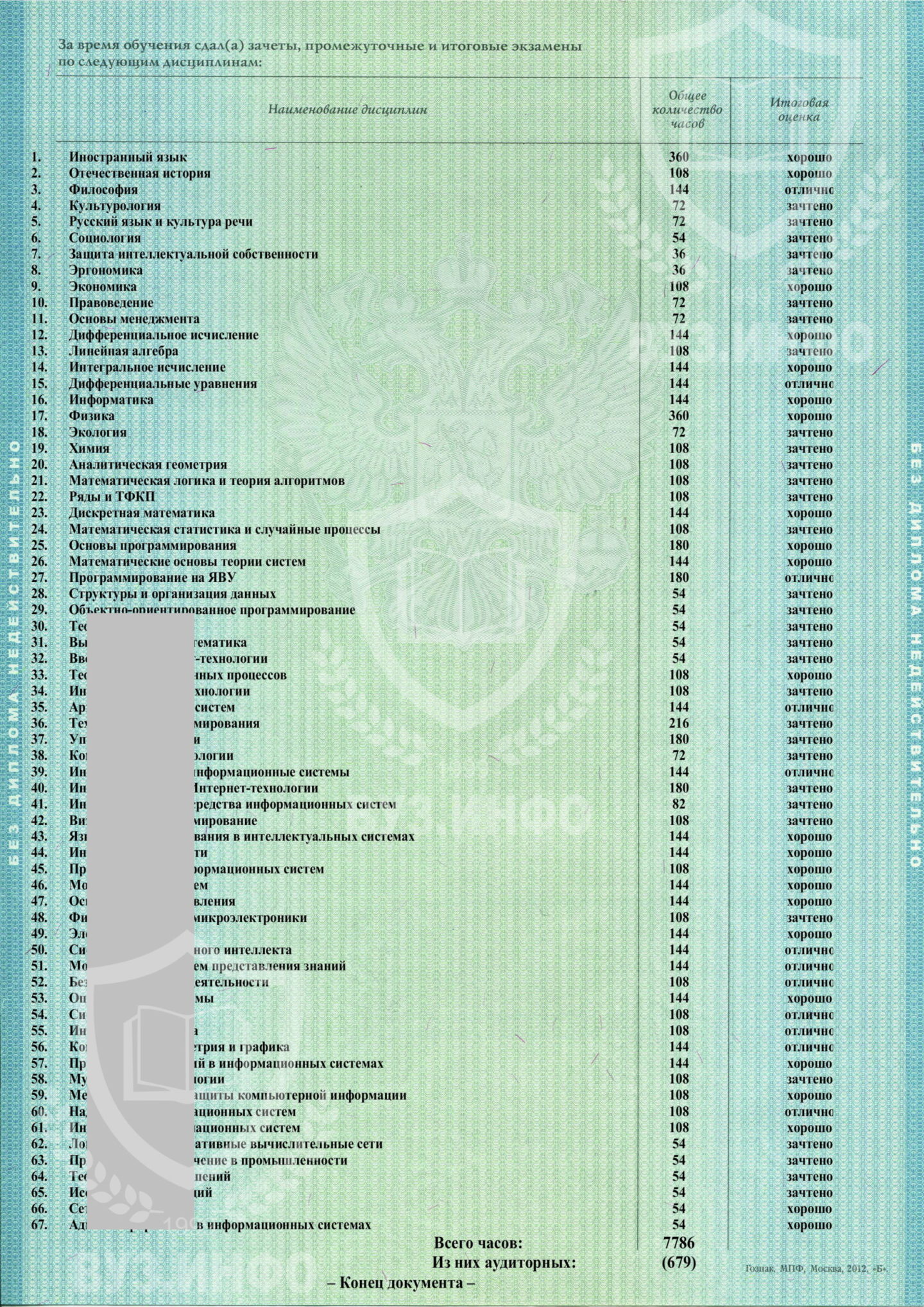 Предметы к диплому о высшем образовании 2012 года РГРТУ по специальности Информационные системы и сети